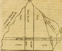 An illustration from Sefer ʻemeḳ ha-shaṿeh : ḥeleḳ rishon ... ki hu kulal sheloshah maʼamarim ; maʼamar rosh amanah ; maʼamar rosh amanah ; maʼamar neshamah ḥayah ; u-maʼamar dirat Aharon. (1803)