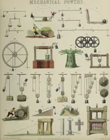 Picture 2 of 22 from [Diagrams of natural philosophy / James Reynolds]. (1850), leaf 33