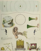 An illustration from [Diagrams of natural philosophy / James Reynolds]. (1850)