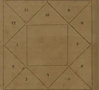 Picture 9 of 71 from L'art de connaître l'avenir par la chiromancie, les horoscopes, les divinations anciennes, le marc de café, etc. / Par Johannès Trismégiste [i.e. Lorambert]. Orné de 101 figures. (1843), leaf 18