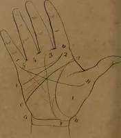 An illustration from L'art de connaître l'avenir par la chiromancie, les horoscopes, les divinations anciennes, le marc de café, etc. / Par Johannès Trismégiste [i.e. Lorambert]. Orné de 101 figures. (1843)