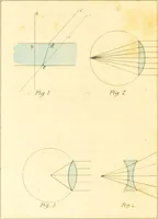 An illustration from A familiar treatise on the five senses : being an account of the conformation and functions of the eye, ear, nose, tongue, and skin ... / by Charles Bell. (1841)