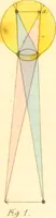 An illustration from A familiar treatise on the five senses : being an account of the conformation and functions of the eye, ear, nose, tongue, and skin ... / by Charles Bell. (1841)