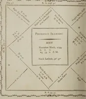 An illustration from Genethliacal astrology. Comprehending an enquiry into, and defense of the celestial science. To which is added an appendix containing remarks on the nativity of a gentleman now living / [John Worsdale]. (1798)
