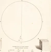 An illustration from The select works ... containing his microscopical discoveries ... / Translated from the Dutch and Latin editions ... by S. Hoole. (1798)