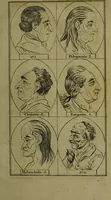 An illustration from Essays on physiognomy; for the promotion of the knowledge and the love of mankind / Written in the German language by J.C. Lavater. Abridged from Mr. Holcroft's translation. (1793)