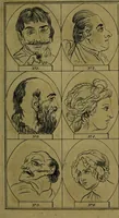 An illustration from Essays on physiognomy; for the promotion of the knowledge and the love of mankind / Written in the German language by J.C. Lavater. Abridged from Mr. Holcroft's translation. (1793)