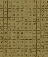 An illustration from An astrolo-physical compendium, or a brief introduction to astrology in three parts complete. With the nature of the most physical English herbs, and what planet governs each of them / [Richard Ball]. (1794)