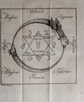 An illustration from Annulus Platonis: oder physikalisch-chymische Erklärung der Natur nach ihrer entstehung, erhaltung und zerstohrung von einer Gesellschaft ächter Naturforscher aufs neue verbessert und mit vielen wichtigen Anmerkungen hrsg. (1781)