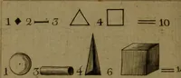 An illustration from Maniere de se récréer avec le jeu de cartes nommées Tarots. Pour servir de premier[-quatrieme] cahier à cet ouvrage / par Etteilla. (1783)