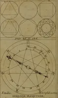 An illustration from Maniere de se récréer avec le jeu de cartes nommées Tarots. Pour servir de premier[-quatrieme] cahier à cet ouvrage / par Etteilla. (1783)