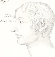 An illustration from Phrenology, or the doctrine of the mind : and of the relations between its manifestations and the body. (1825)