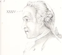 An illustration from Phrenology, or the doctrine of the mind : and of the relations between its manifestations and the body. (1825)