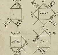 An illustration from A complete dictionary of astrology in which every technical and abstruse term belonging to the science is minutely and correctly explained, and the various sytems and opinions of the most approved authors carefully collected and accurately defined / by James Wilson. (1819)