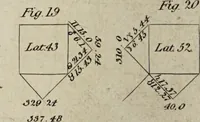 An illustration from A complete dictionary of astrology in which every technical and abstruse term belonging to the science is minutely and correctly explained, and the various sytems and opinions of the most approved authors carefully collected and accurately defined / by James Wilson. (1819)
