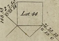 An illustration from A complete dictionary of astrology in which every technical and abstruse term belonging to the science is minutely and correctly explained, and the various sytems and opinions of the most approved authors carefully collected and accurately defined / by James Wilson. (1819)