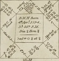 An illustration from A complete dictionary of astrology in which every technical and abstruse term belonging to the science is minutely and correctly explained, and the various sytems and opinions of the most approved authors carefully collected and accurately defined / by James Wilson. (1819)