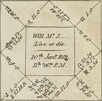 An illustration from A complete dictionary of astrology in which every technical and abstruse term belonging to the science is minutely and correctly explained, and the various sytems and opinions of the most approved authors carefully collected and accurately defined / by James Wilson. (1819)