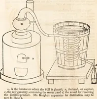 Picture 8 of 81 from One thousand processes in manufactures and experiments in chemistry / [Colin Mackenzie]. (1825), leaf 156