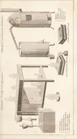 An illustration from One thousand processes in manufactures and experiments in chemistry / [Colin Mackenzie]. (1825)