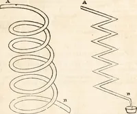 Picture 12 of 81 from One thousand processes in manufactures and experiments in chemistry / [Colin Mackenzie]. (1825), leaf 161