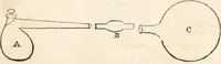 An illustration from One thousand processes in manufactures and experiments in chemistry / [Colin Mackenzie]. (1825)