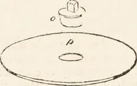 An illustration from One thousand processes in manufactures and experiments in chemistry / [Colin Mackenzie]. (1825)