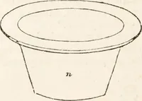 Picture 15 of 81 from One thousand processes in manufactures and experiments in chemistry / [Colin Mackenzie]. (1825), leaf 162