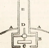 An illustration from One thousand processes in manufactures and experiments in chemistry / [Colin Mackenzie]. (1825)