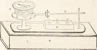 An illustration from One thousand processes in manufactures and experiments in chemistry / [Colin Mackenzie]. (1825)