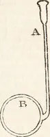 Picture 25 of 81 from One thousand processes in manufactures and experiments in chemistry / [Colin Mackenzie]. (1825), leaf 183