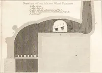 Picture 27 of 81 from One thousand processes in manufactures and experiments in chemistry / [Colin Mackenzie]. (1825), leaf 185
