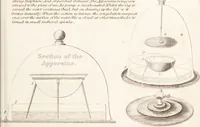 Picture 30 of 81 from One thousand processes in manufactures and experiments in chemistry / [Colin Mackenzie]. (1825), leaf 187
