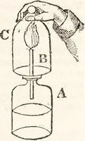 An illustration from One thousand processes in manufactures and experiments in chemistry / [Colin Mackenzie]. (1825)