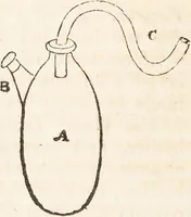 An illustration from One thousand processes in manufactures and experiments in chemistry / [Colin Mackenzie]. (1825)