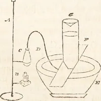 Picture 55 of 81 from One thousand processes in manufactures and experiments in chemistry / [Colin Mackenzie]. (1825), leaf 336