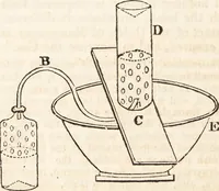 Picture 56 of 81 from One thousand processes in manufactures and experiments in chemistry / [Colin Mackenzie]. (1825), leaf 344