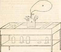 Picture 57 of 81 from One thousand processes in manufactures and experiments in chemistry / [Colin Mackenzie]. (1825), leaf 345