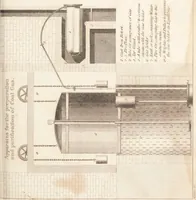 Picture 63 of 81 from One thousand processes in manufactures and experiments in chemistry / [Colin Mackenzie]. (1825), leaf 367
