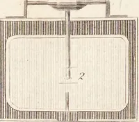 Picture 66 of 81 from One thousand processes in manufactures and experiments in chemistry / [Colin Mackenzie]. (1825), leaf 394