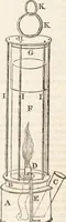 An illustration from One thousand processes in manufactures and experiments in chemistry / [Colin Mackenzie]. (1825)