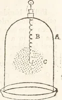 An illustration from One thousand processes in manufactures and experiments in chemistry / [Colin Mackenzie]. (1825)