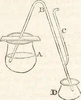 Picture 78 of 81 from One thousand processes in manufactures and experiments in chemistry / [Colin Mackenzie]. (1825), leaf 523