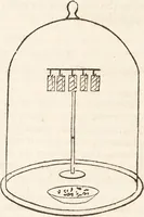 Picture 80 of 81 from One thousand processes in manufactures and experiments in chemistry / [Colin Mackenzie]. (1825), leaf 716