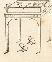 Picture 81 of 81 from One thousand processes in manufactures and experiments in chemistry / [Colin Mackenzie]. (1825), leaf 752