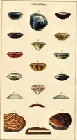 An illustration from A treatise on diamonds, and precious stones, including their history. Natural and commercial / To which is added, the methods of cutting & polishing. With colored plates. By John Mawe. (1823)