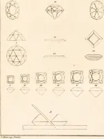 An illustration from A treatise on diamonds, and precious stones, including their history. Natural and commercial / To which is added, the methods of cutting & polishing. With colored plates. By John Mawe. (1823)