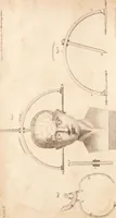Picture 2 of 2 from Elements of phrenology / By George Combe. (1828), leaf 16