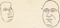 An illustration from The philosophy of phrenology / by a member of the Phrenological and Philosophical Societies of Glasgow. (1838)