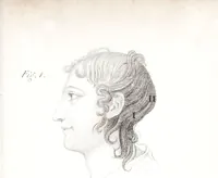 An illustration from Phrenology, or The doctrine of the mind : and of the relations between its manifestations and the body / By G. Spurzheim, M.D. (1830)